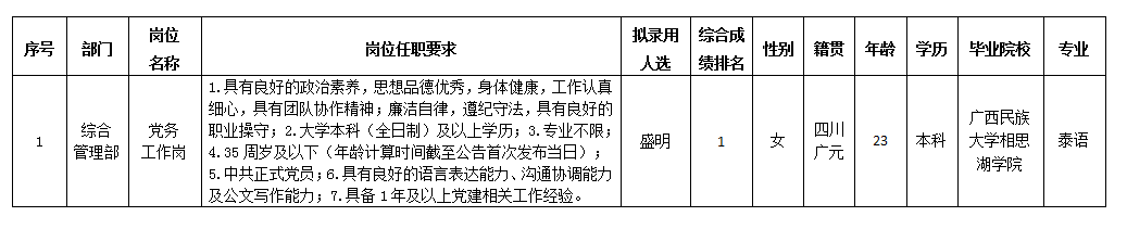 嘉遠11.22 嘉遠11.22
