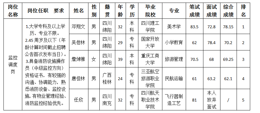 越王樓監(jiān)控調(diào)度 越王樓監(jiān)控調(diào)度