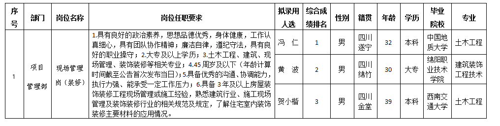 嘉遠(yuǎn)7.19 嘉遠(yuǎn)7.19