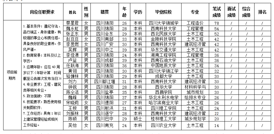 富達(dá) 富達(dá)